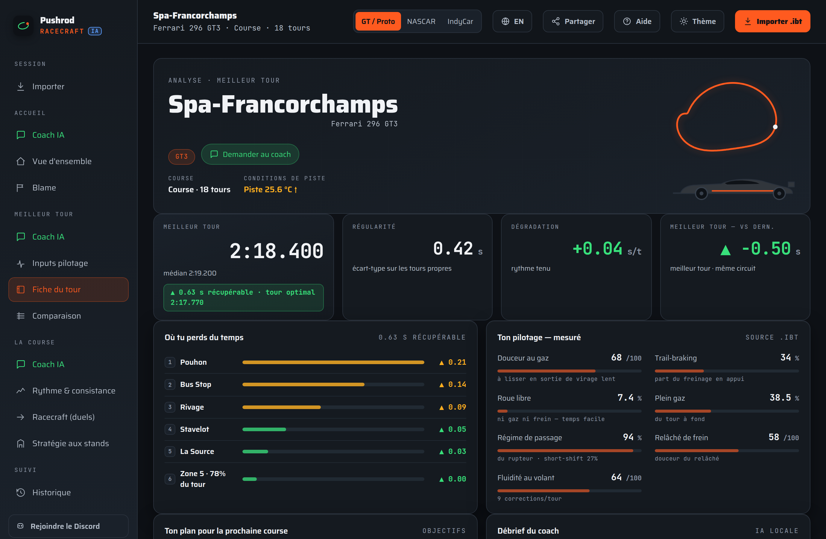 Analyse de session Pushrod