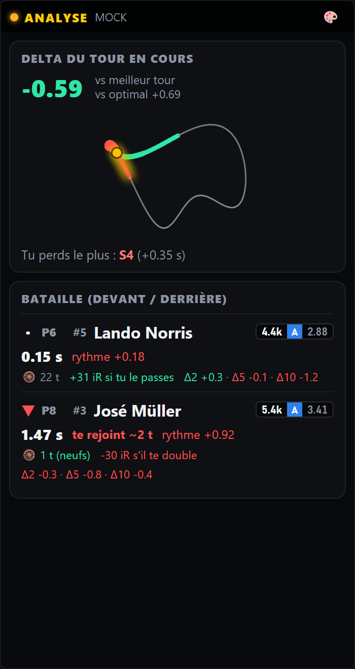 Analyse live Pushrod