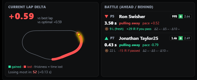 Overlay Delta & Battle Pushrod