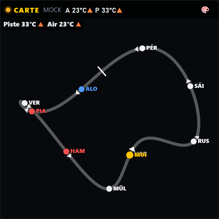 Carte du circuit Pushrod